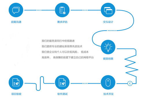杰里電子數碼APP開發 價格指南與深圳軟件開發服務