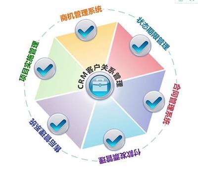 客戶管理CRM系統軟件開發推薦與選型指南